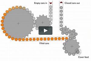 JBT FoodTech - Working Principle of the TwinTec™ Filler & Closer