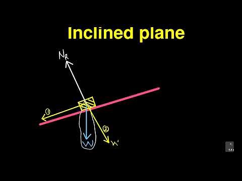Inclined Plane Basics- Engineering Science N2