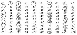 Math Grade 6 Number Relationships (examples, solutions, videos)