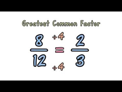 Simplifying Fractions Explained Simply | Math is Fun