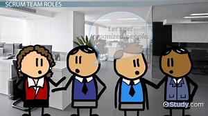 Scrum: Process & Examples