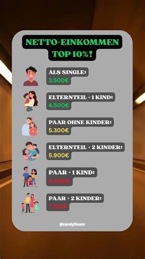 🔍 Gehalts-Check: Wo stehst du im Deutschland-Vergleich?