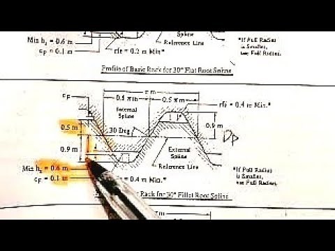 Spline shaft design.