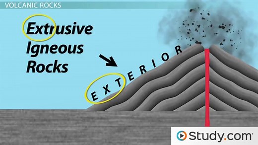 Volcanic vs. Plutonic Igneous Rocks | Formation, Differences & Examples