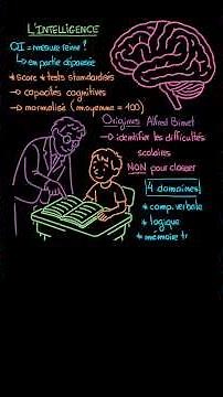 What is IQ (and what is it really used for)? #psychology