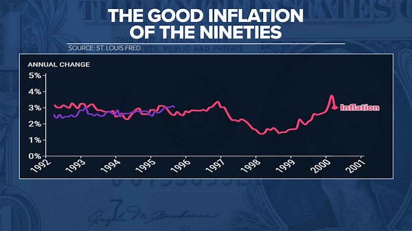 Inside the numbers: Inflation vs. deflation