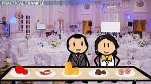 Linear Combinations: Definition & Equation