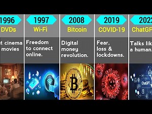 The Biggest Tech Innovations That Changed Our World (1980-2025)