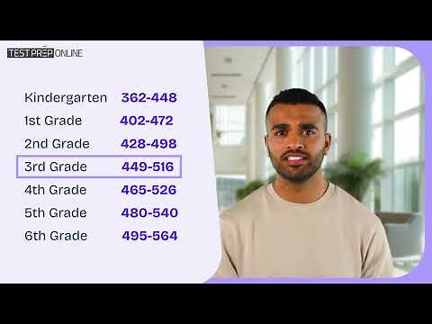 i-Ready math scores explained