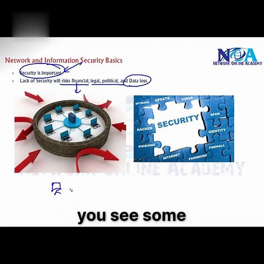 07 Understanding Network Security Basics