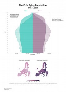 Here's what the EU's population could look like by 2100