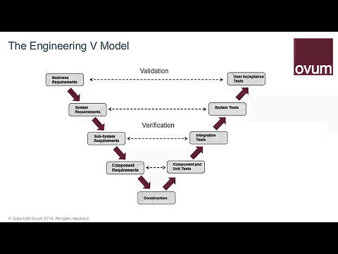 The Role of Model-Based Systems Engineering