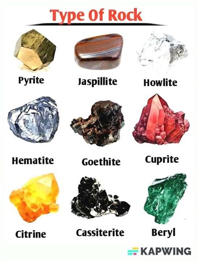 "Type of Rock: Visual Identification Chart"