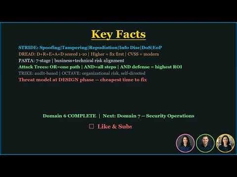 [6.3] CISSP Threat Modeling: STRIDE, DREAD, PASTA, and Attack Trees (2026)