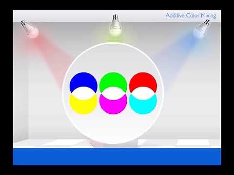 Basic principles of additive color mixing