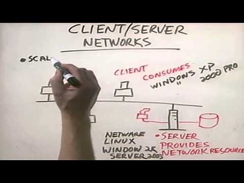 CHAPTER 1 INTRODUCTION TO COMPUTER NETWORKS Networking Basic