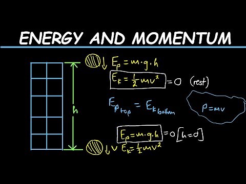 Energy & Momentum: Engineering Science N2