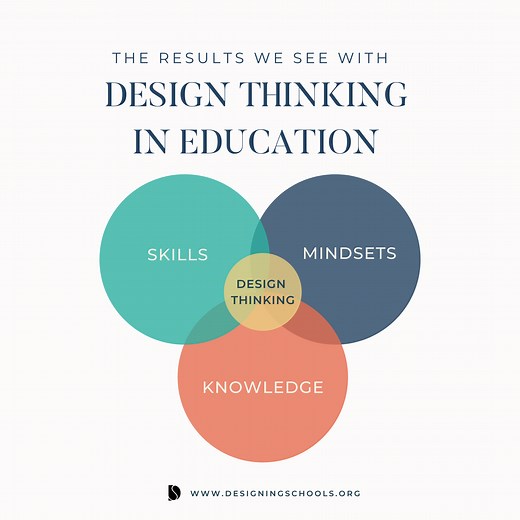 What is Design Thinking in Education? - Designing Schools