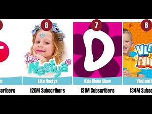 📺 30 YouTube Channels with the Most Subscribers in 2025 🔥