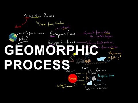 Geomorphic Processes - Geomorphology | Shaping the Earth's crust