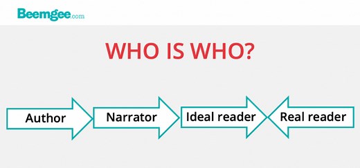 The Role of the Narrator: Who is telling the story to whom and why?