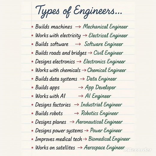 Types of Engineers