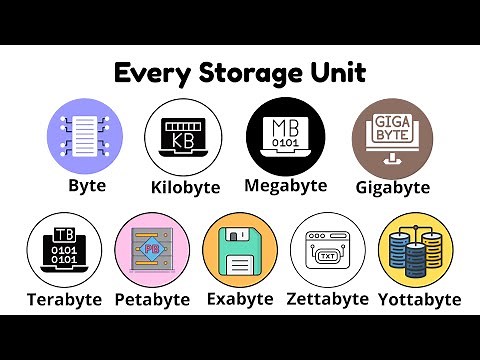 Every Digital Storage Unit Explained Clearly