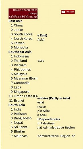 Comprehensive List of Asian Countries by Region – Explore Asia's Diversity