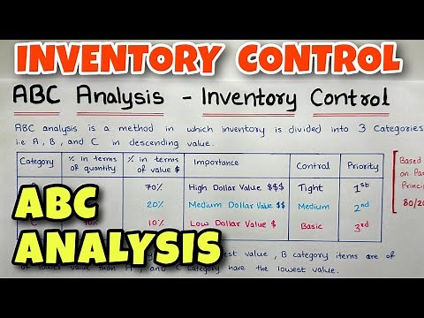 #1 ABC Analysis Concept - Inventory Control - Material Cost - By Saheb Academy - CA INTER