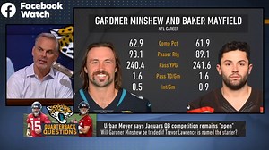 Baker Mayfield's NFL Stats: 61.9 comp pct, 89.1 passer Rtg, 241.6 YPG Gardner Minshew's NFL Stats: 62.9 comp pct, 93.1 passer Rtg, 240.4 YPG "Take off the fan boy hat or turn yours around. They are the same player." — Colin Cowherd | The Herd