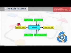 Spoc Management -- L'approche Processus