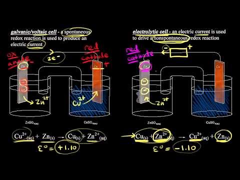 Introduction to electrolysis | Redox reactions and electrochemistry | Chemistry | Khan Academy