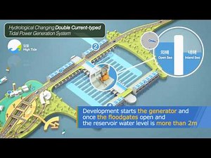 Hydrological Changing Double Current-typed Tidal Power Generation, [ Green Energy Revolution ]