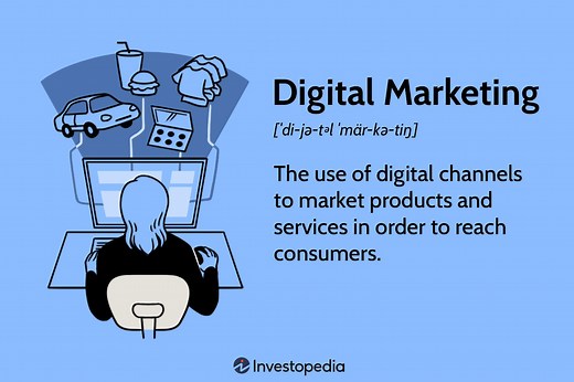 Understanding Digital Marketing: Key Types, Channels, and Examples