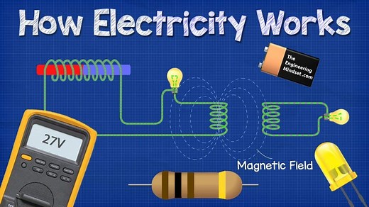 How Electricity Works - The Engineering Mindset
