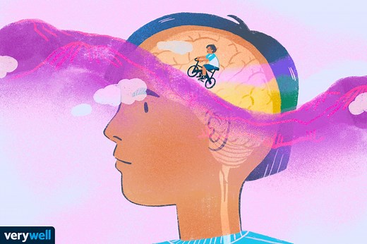 The Origins of Psychology: History Through the Years