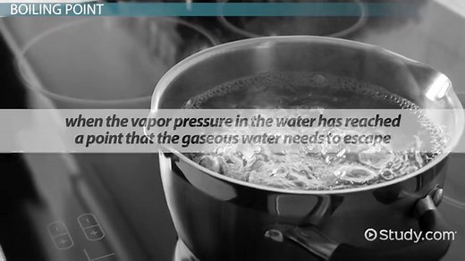 Boiling Point | Definition & Factors