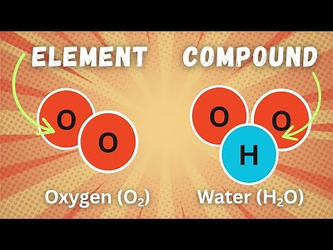 What Are Chemical Compounds? | Chemistry Lesson