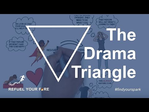 Karpman Drama Triangle