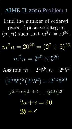 AIME & 2025 Math Prep | AMC 12/10/8, MathCounts, USAMO, USAJMO, PROMYS, SUMaC Tutor Practice Course