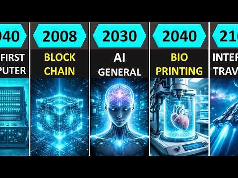 Tech Evolution: Then, Now & Future (1900-2100)