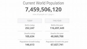 Before your eyes, watch this world population video showing how our numbers are increasing by the second. This recording of live figures was made by UNILAD in October 2016, using accurate data by Worldometers | Population Matters