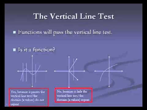 Algebra 2 Functions, Domain, and Range