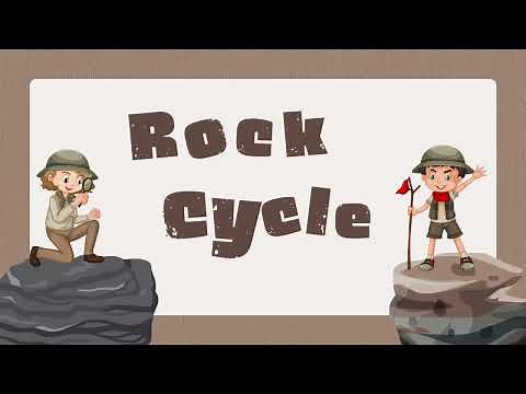 Rock cycle | Geology