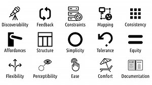 Introduction to Design Principles