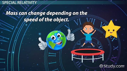 The Theory of Relativity Lesson for Kids