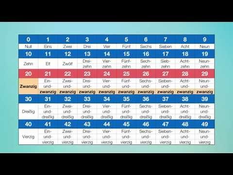 Pennolino! DEUTSCH lernen. - Die Zahlen 0 - eine Milliarde - Zählen, Numbers, Count. Learn GERMAN.