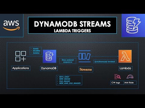 AWS DynamoDB Streams | How to setup and create Lambda triggers