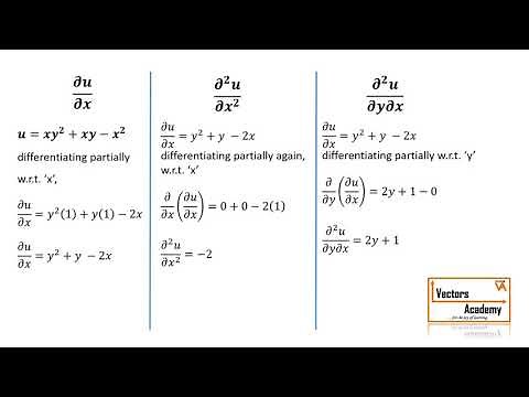 Partial Derivatives - Engineering Mathematics (Semester -I) Part-1