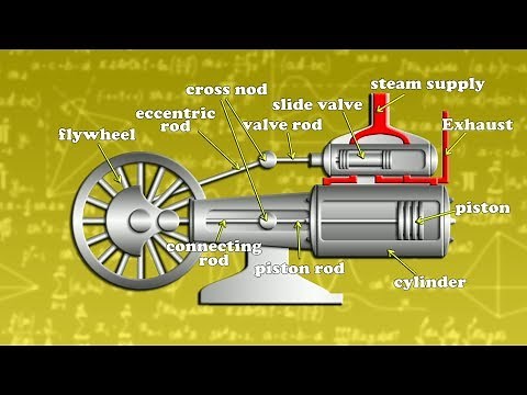 How to works steam engine single cylinder animation